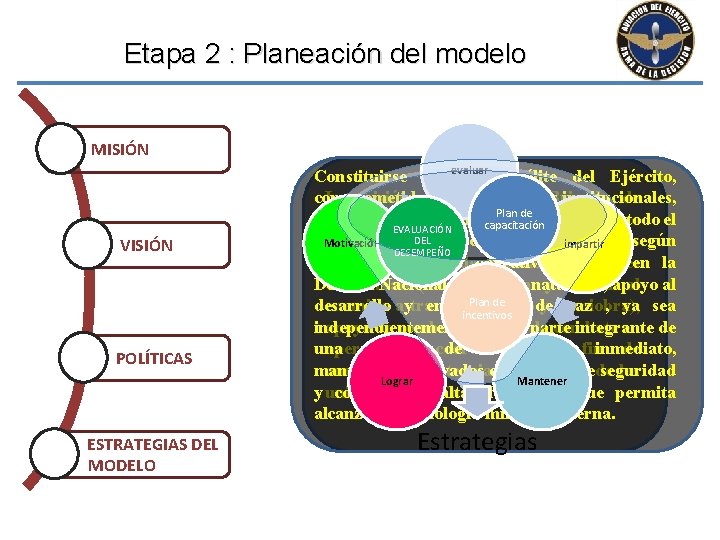 Etapa 2 : Planeación del modelo MISIÓN VISIÓN POLÍTICAS ESTRATEGIAS DEL MODELO Constituirse en Etapa 2 : Planeación del modelo MISIÓN VISIÓN POLÍTICAS ESTRATEGIAS DEL MODELO Constituirse en