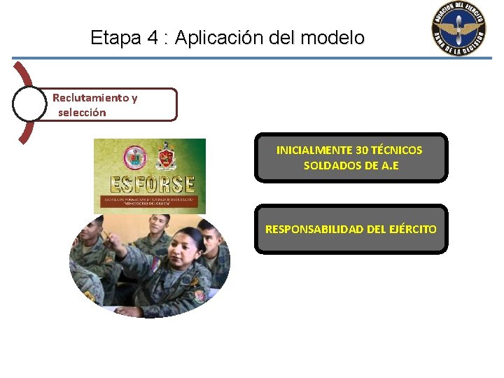 Etapa 4 : Aplicación del modelo Reclutamiento y selección INICIALMENTE 30 TÉCNICOS SOLDADOS DE Etapa 4 : Aplicación del modelo Reclutamiento y selección INICIALMENTE 30 TÉCNICOS SOLDADOS DE
