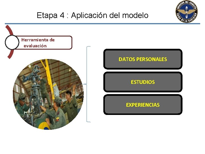 Etapa 4 : Aplicación del modelo Herramienta de evaluación DATOS PERSONALES ESTUDIOS EXPERIENCIAS 