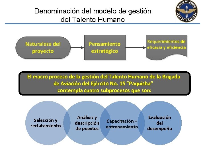 Denominación del modelo de gestión del Talento Humano El macro proceso de la gestión