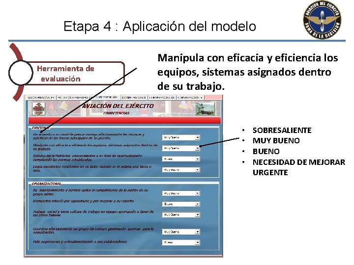 Etapa 4 : Aplicación del modelo Herramienta de evaluación Manipula con eficacia y eficiencia