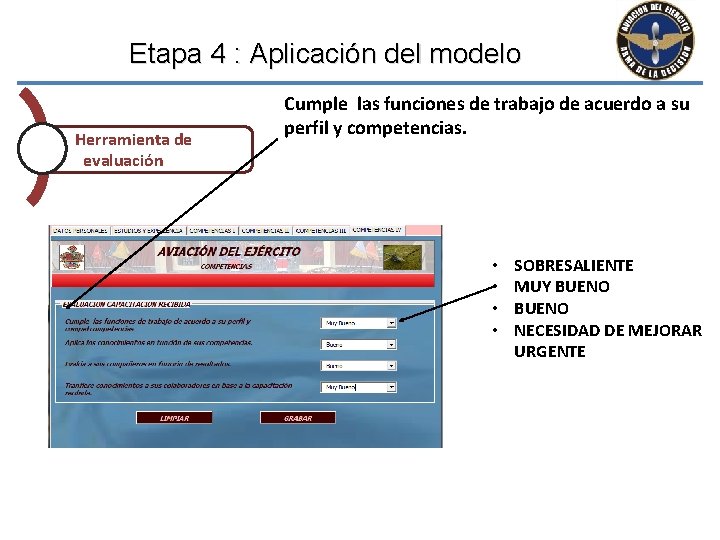 Etapa 4 : Aplicación del modelo Herramienta de evaluación Cumple las funciones de trabajo