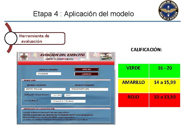 Etapa 4 : Aplicación del modelo Herramienta de evaluación CALIFICACIÓN: VERDE 16 - 20 Etapa 4 : Aplicación del modelo Herramienta de evaluación CALIFICACIÓN: VERDE 16 - 20