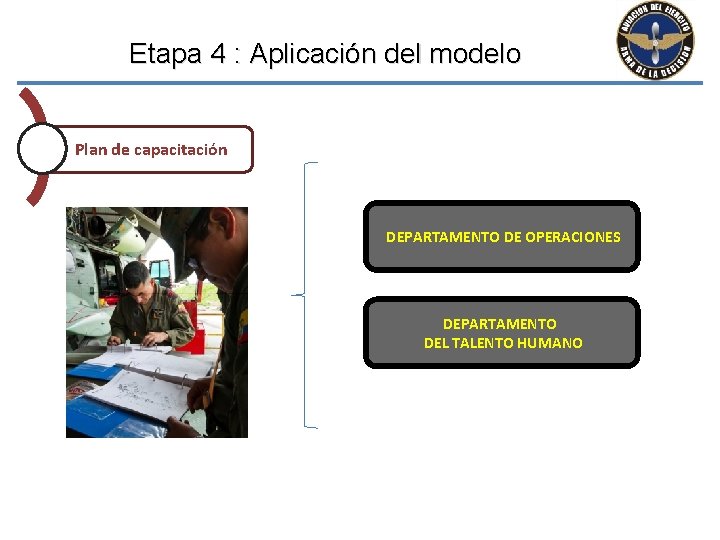 Etapa 4 : Aplicación del modelo Plan de capacitación DEPARTAMENTO DE OPERACIONES DEPARTAMENTO DEL Etapa 4 : Aplicación del modelo Plan de capacitación DEPARTAMENTO DE OPERACIONES DEPARTAMENTO DEL