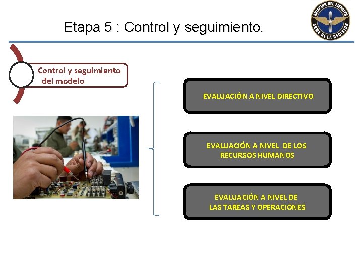 Etapa 5 : Control y seguimiento del modelo EVALUACIÓN A NIVEL DIRECTIVO EVALUACIÓN A