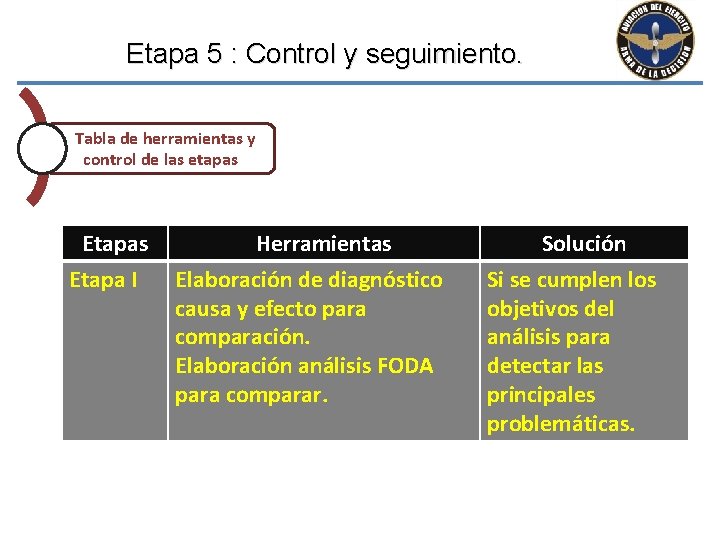 Etapa 5 : Control y seguimiento. Tabla de herramientas y control de las etapas