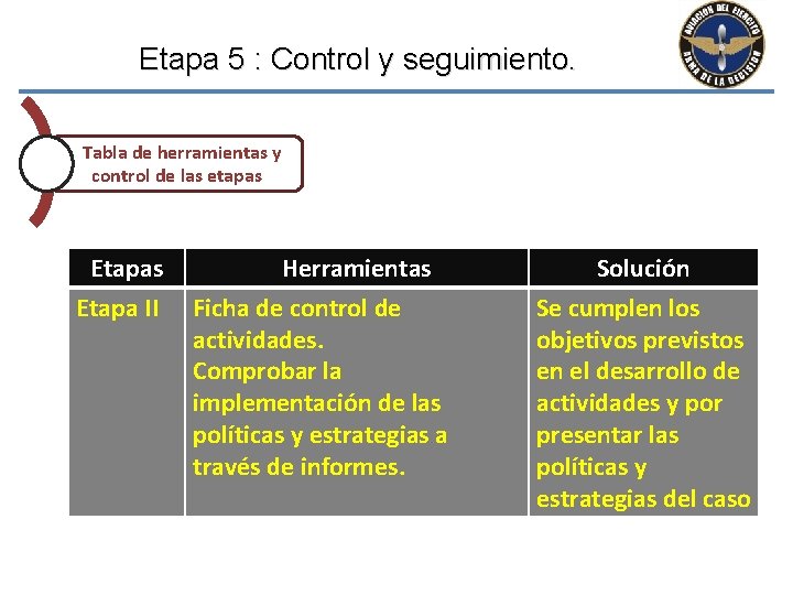 Etapa 5 : Control y seguimiento. Tabla de herramientas y control de las etapas