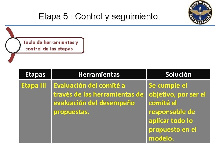 Etapa 5 : Control y seguimiento. Tabla de herramientas y control de las etapas