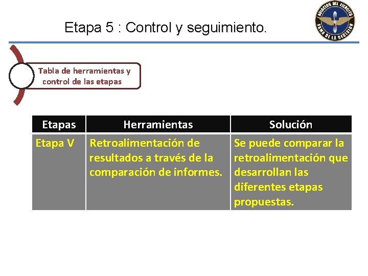 Etapa 5 : Control y seguimiento. Tabla de herramientas y control de las etapas Etapa 5 : Control y seguimiento. Tabla de herramientas y control de las etapas