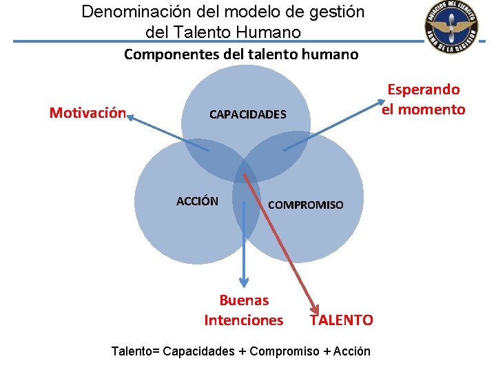 Denominación del modelo de gestión del Talento Humano Componentes del talento humano Motivación Esperando