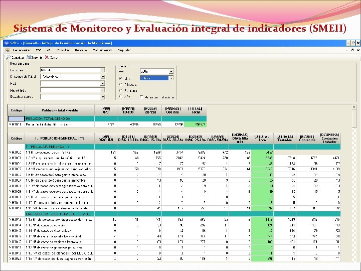 Sistema de Monitoreo y Evaluación integral de indicadores (SMEII) 