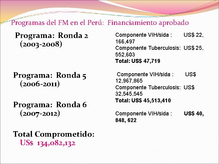 Programas del FM en el Perú: Financiamiento aprobado Programa: Ronda 2 (2003 -2008) Programa: