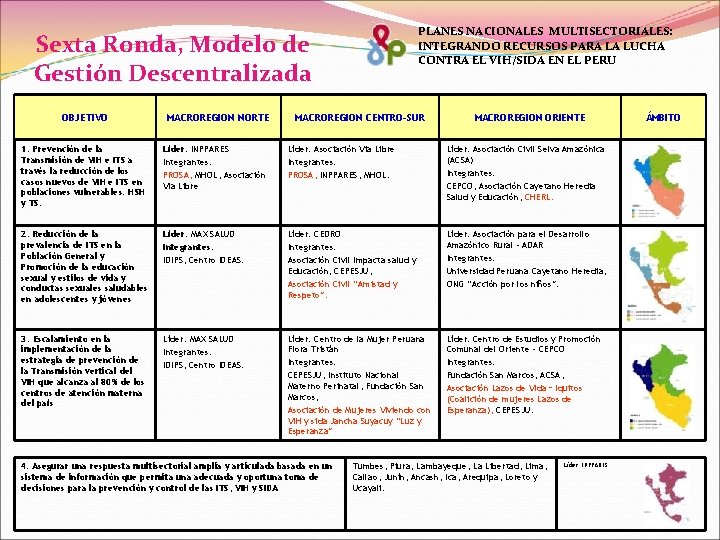 PLANES NACIONALES MULTISECTORIALES: INTEGRANDO RECURSOS PARA LA LUCHA CONTRA EL VIH/SIDA EN EL PERU