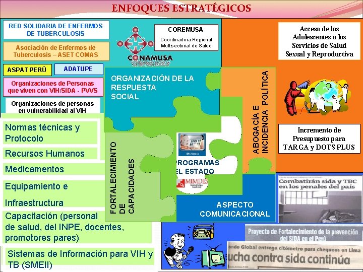 ENFOQUES ESTRATÉGICOS Acceso de los Sistema de Monitoreo y Evaluación integral de indicadores (SMEII)