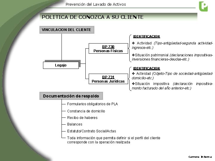 Prevención del Lavado de Activos POLITICA DE CONOZCA A SU CLIENTE VINCULACION DEL CLIENTE Prevención del Lavado de Activos POLITICA DE CONOZCA A SU CLIENTE VINCULACION DEL CLIENTE
