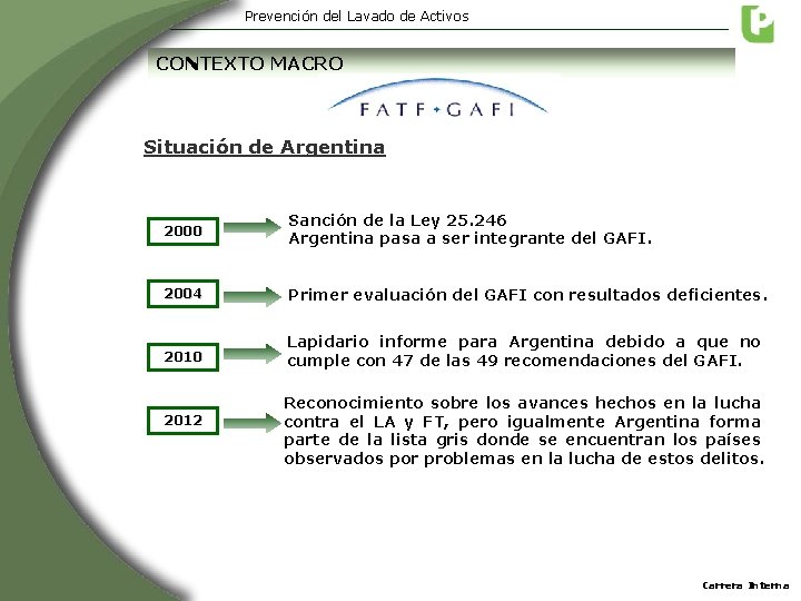 Prevención del Lavado de Activos CONTEXTO MACRO Situación de Argentina 2000 Sanción de la Prevención del Lavado de Activos CONTEXTO MACRO Situación de Argentina 2000 Sanción de la