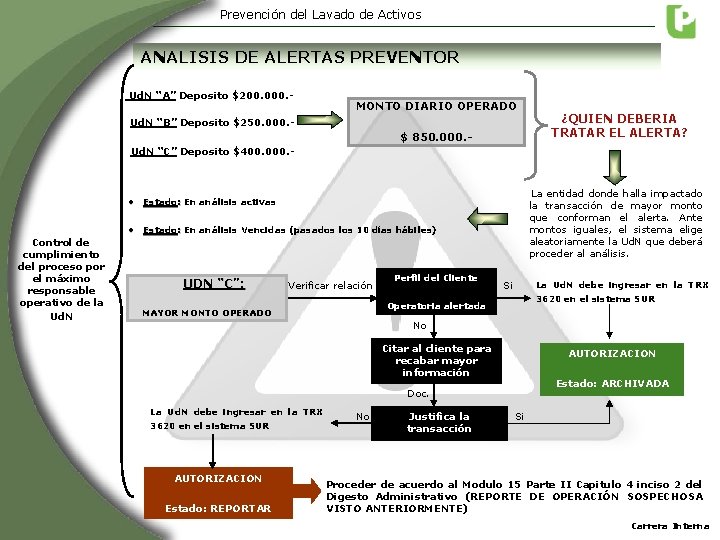 Prevención del Lavado de Activos ANALISIS DE ALERTAS PREVENTOR Ud. N “A” Deposito $200. Prevención del Lavado de Activos ANALISIS DE ALERTAS PREVENTOR Ud. N “A” Deposito $200.