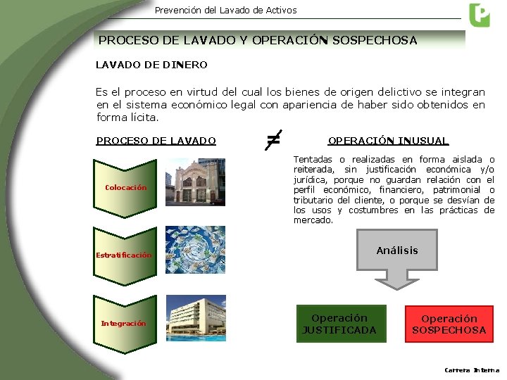 Prevención del Lavado de Activos PROCESO DE LAVADO Y OPERACIÓN SOSPECHOSA LAVADO DE DINERO Prevención del Lavado de Activos PROCESO DE LAVADO Y OPERACIÓN SOSPECHOSA LAVADO DE DINERO