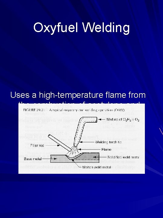 Oxyfuel Welding Uses a high-temperature flame from the combustion of acetylene and oxygen 