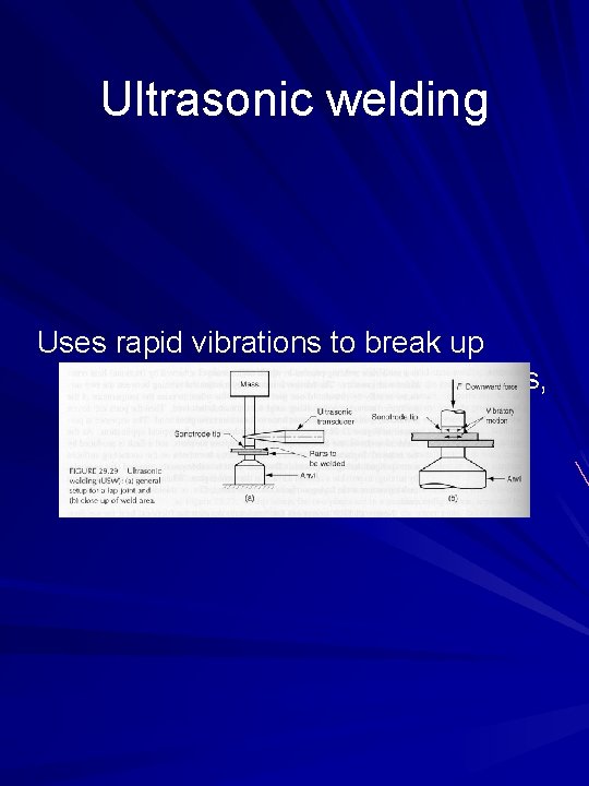 Ultrasonic welding Uses rapid vibrations to break up surface films and heat the surfaces,