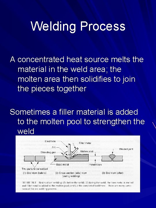 Welding Process A concentrated heat source melts the material in the weld area; the