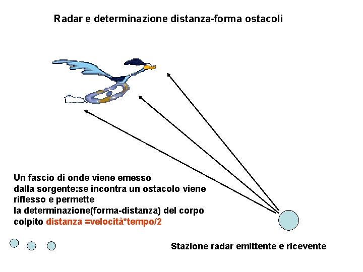 Radar e determinazione distanza-forma ostacoli Un fascio di onde viene emesso dalla sorgente: se