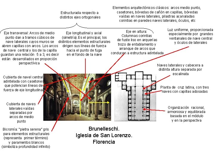 Estructurada respecto a distintos ejes ortogonales Elementos arquitectónicos clásicos: arcos medio punto, casetones, bóvedas