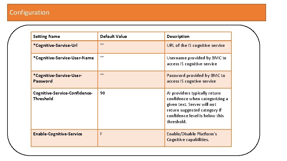 Configuration Setting Name Default Value Description *Cognitive-Service-Url "" URL of the IS cognitive service