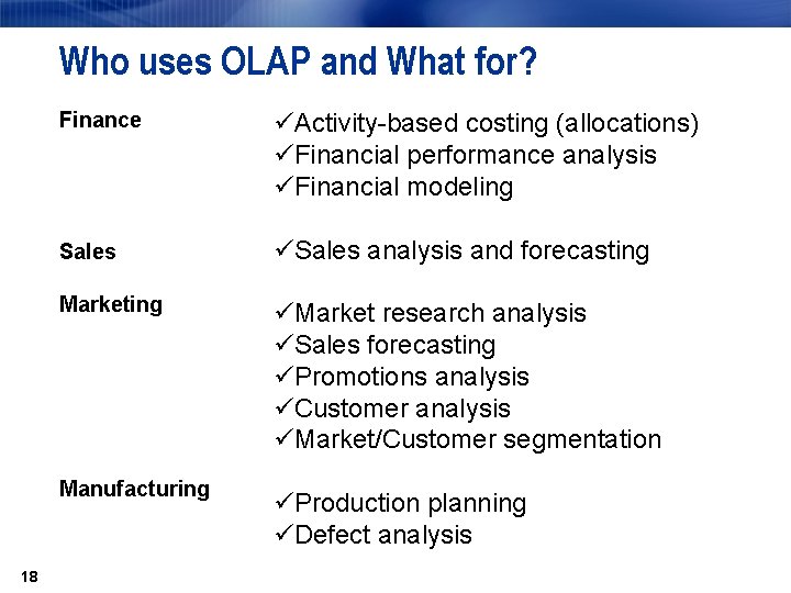Who uses OLAP and What for? 18 Finance üActivity-based costing (allocations) üFinancial performance analysis