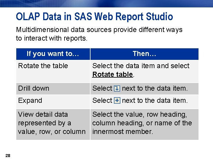 OLAP Data in SAS Web Report Studio Multidimensional data sources provide different ways to