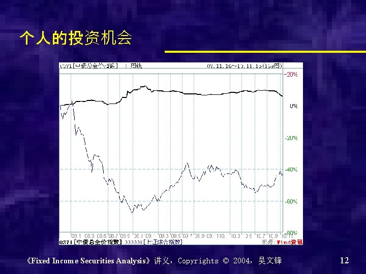 个人的投资机会 《Fixed Income Securities Analysis》讲义，Copyrights © 2004，吴文锋 12 