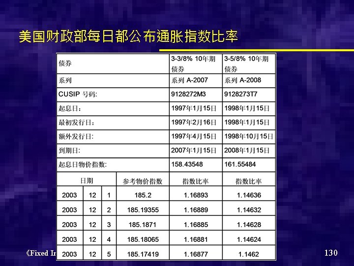 美国财政部每日都公布通胀指数比率 《Fixed Income Securities Analysis》讲义，Copyrights © 2004，吴文锋 130 