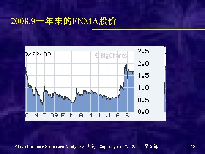 2008. 9一年来的FNMA股价 《Fixed Income Securities Analysis》讲义，Copyrights © 2004，吴文锋 148 