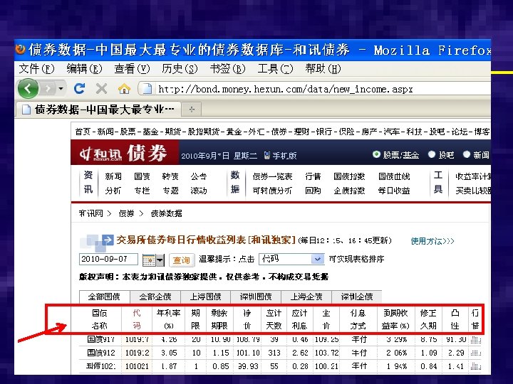 《Fixed Income Securities Analysis》讲义，Copyrights © 2004，吴文锋 21 
