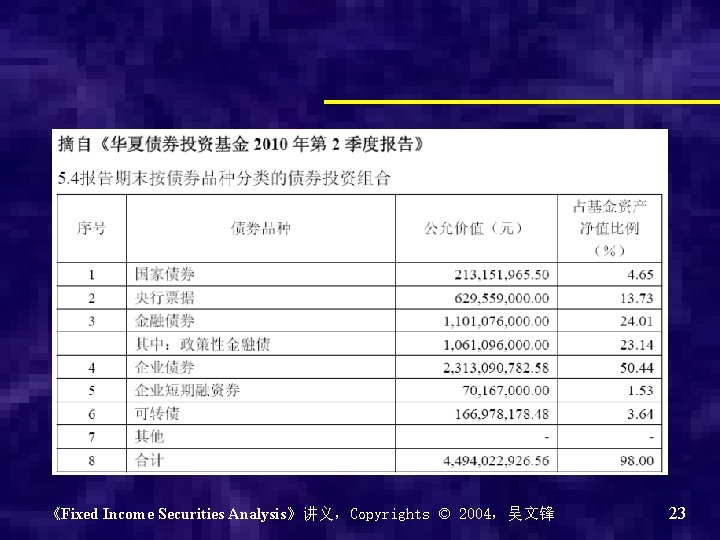 《Fixed Income Securities Analysis》讲义，Copyrights © 2004，吴文锋 23 