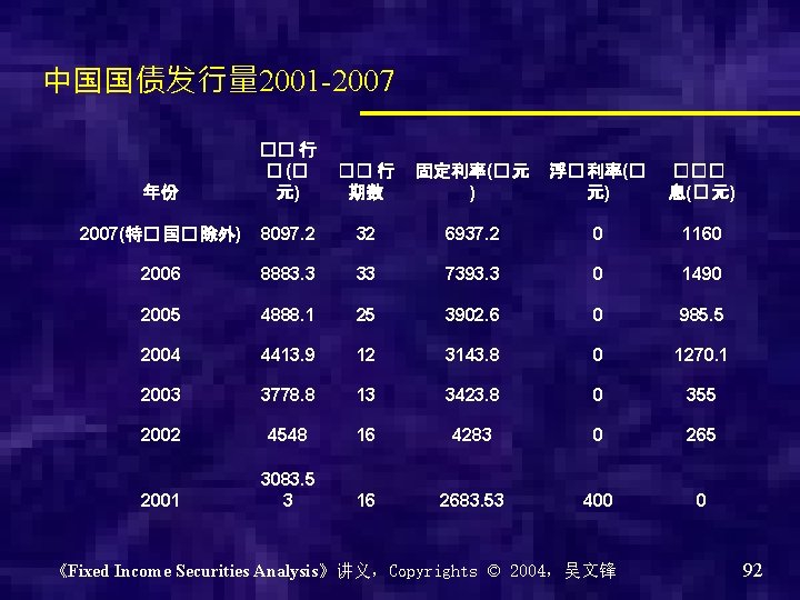 中国国债发行量 2001 -2007 年份 �� 行 � (� 元) �� 行 期数 固定利率(� 元