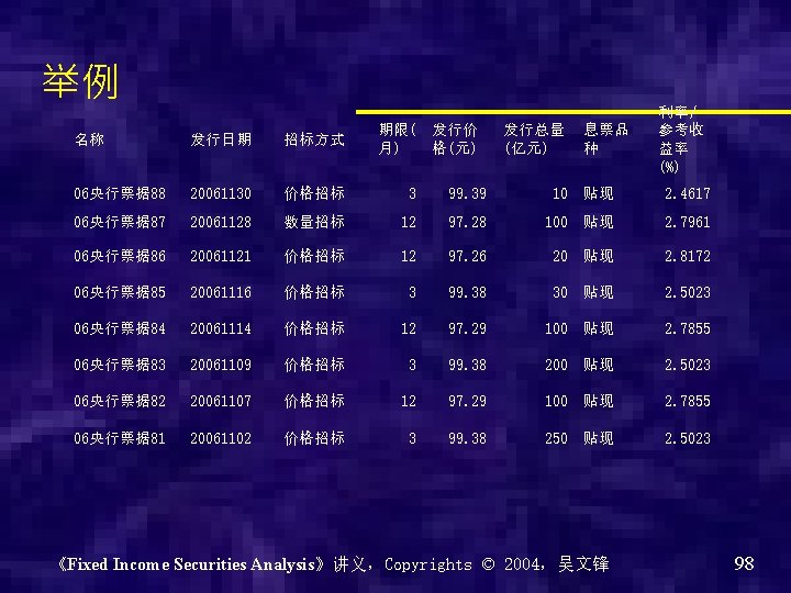 举例 期限( 发行价 月) 格(元) 发行总量 (亿元) 息票品 种 利率/ 参考收 益率 (%) 名称