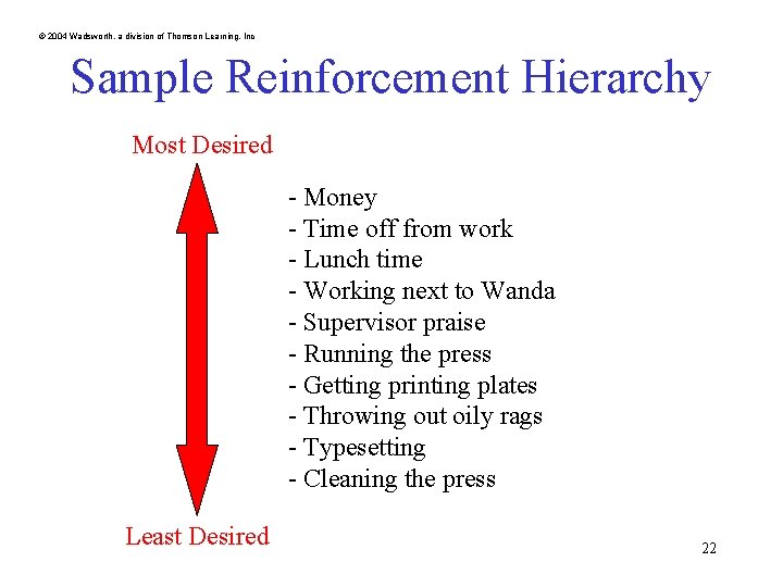 © 2004 Wadsworth, a division of Thomson Learning, Inc Sample Reinforcement Hierarchy Most Desired © 2004 Wadsworth, a division of Thomson Learning, Inc Sample Reinforcement Hierarchy Most Desired