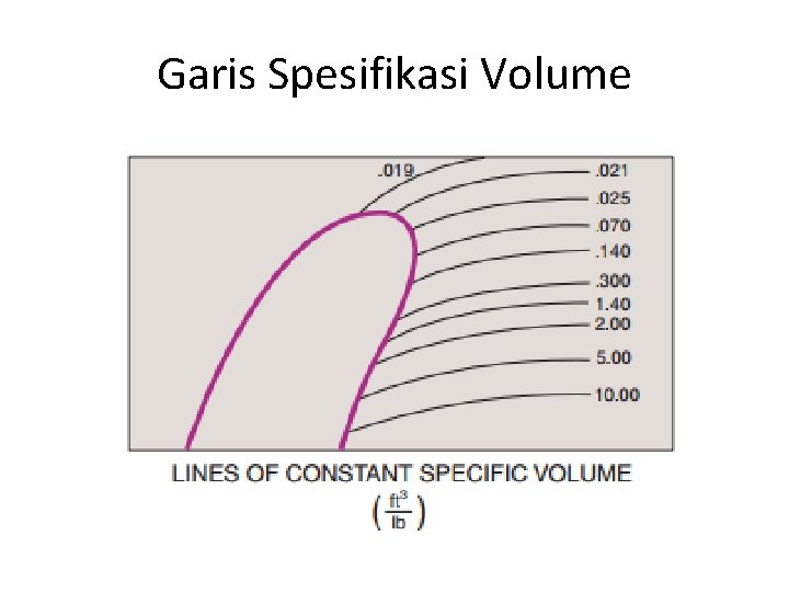 Garis Spesifikasi Volume 