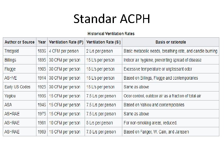 Standar ACPH 