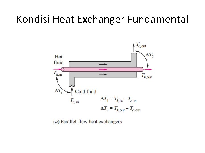 Kondisi Heat Exchanger Fundamental 