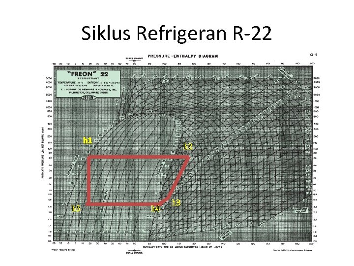 Siklus Refrigeran R-22 h 1 h 5 h 2 h 4 h 3 