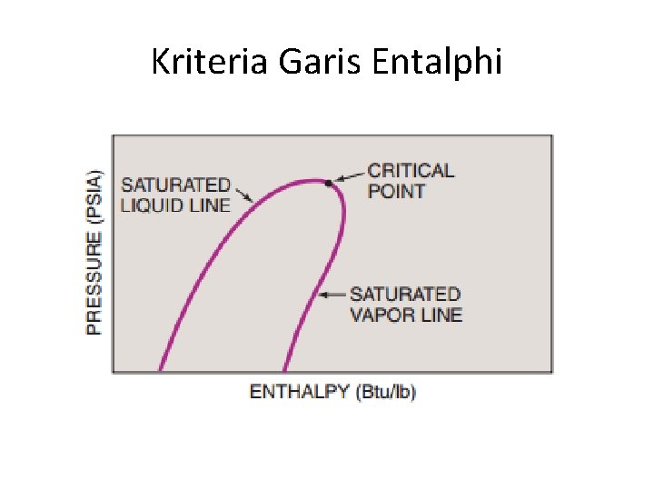 Kriteria Garis Entalphi 