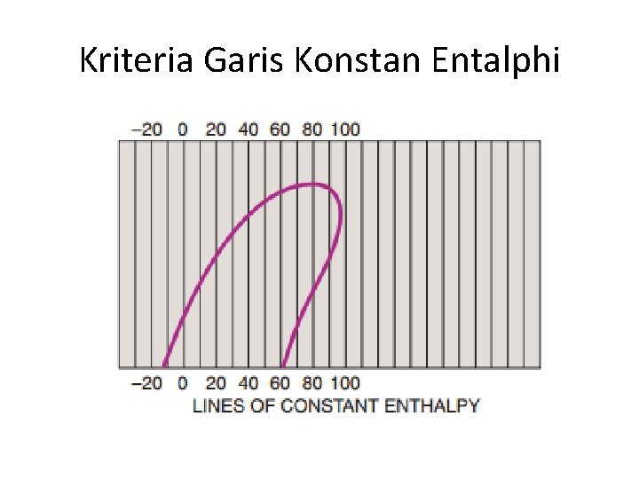 Kriteria Garis Konstan Entalphi 