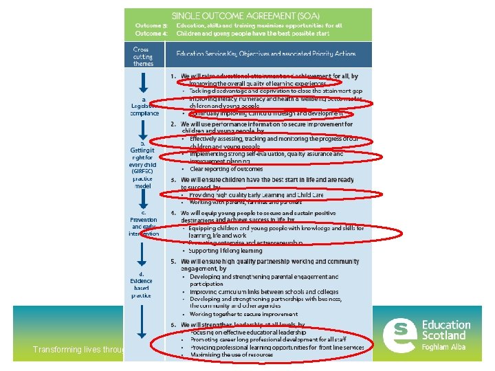 Transforming lives through learning 