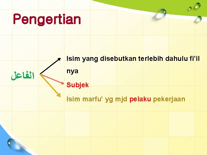 Pengertian Isim yang disebutkan terlebih dahulu fi’il ﺍﻟﻔﺎﻋﻞ nya Subjek Isim marfu’ yg mjd