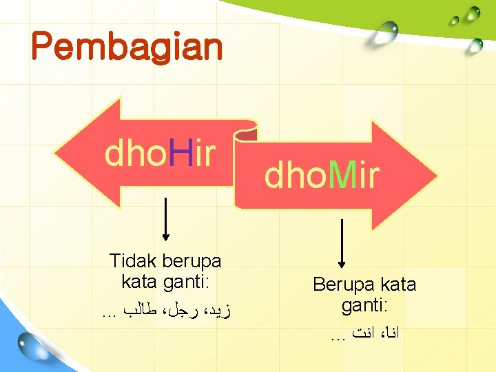 Pembagian dho. Hir Tidak berupa kata ganti: . . . ﻃﺎﻟﺐ ، ﺭﺟﻞ ،