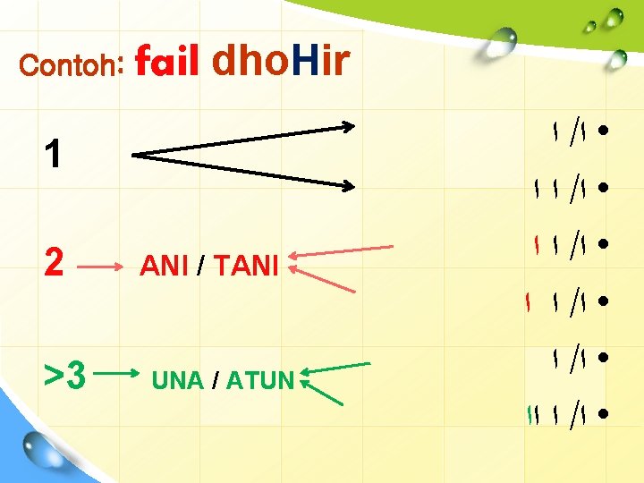 Contoh: fail dho. Hir 1 2 >3 ANI / TANI UNA / ATUN ﺍ