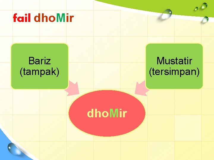 fail dho. Mir Bariz (tampak) Mustatir (tersimpan) dho. Mir 