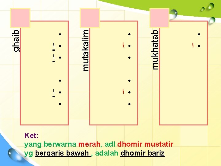  • • ﺍ • mukhatab mutakalim ghaib • • ﺍ • Ket: yang